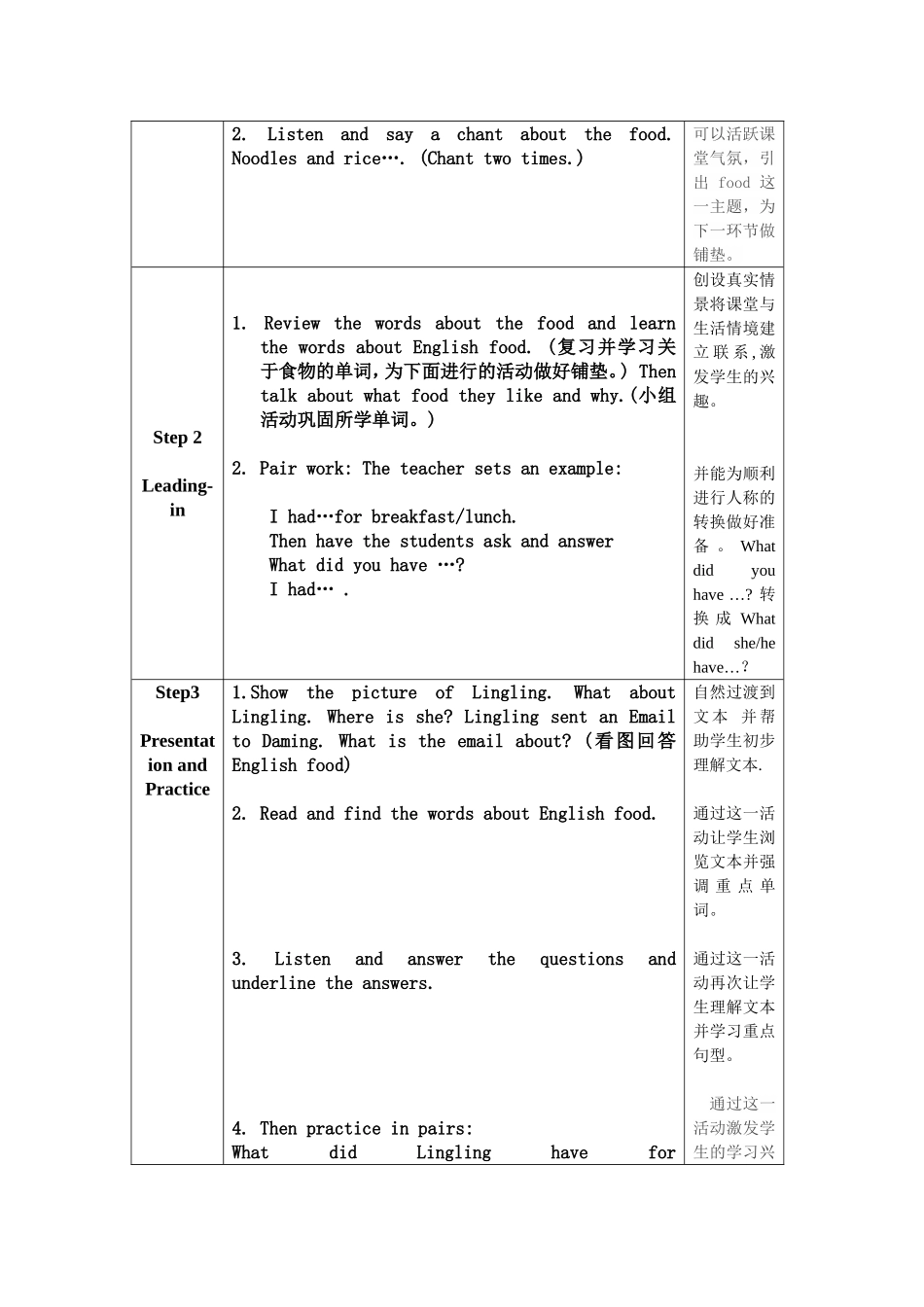 小学英语 (2)_第2页