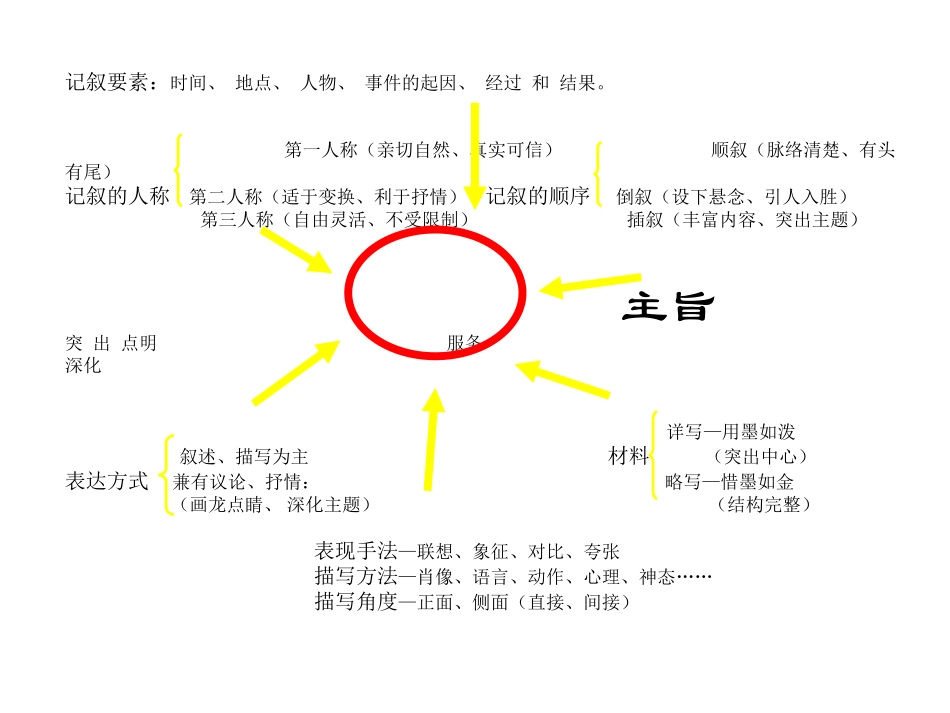 记叙文专题训练（一）_第3页