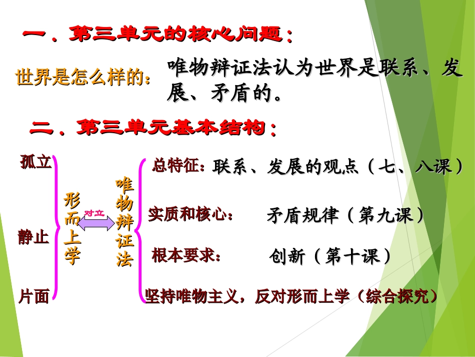 《唯物辩证法的联系观》课件（2）_第2页