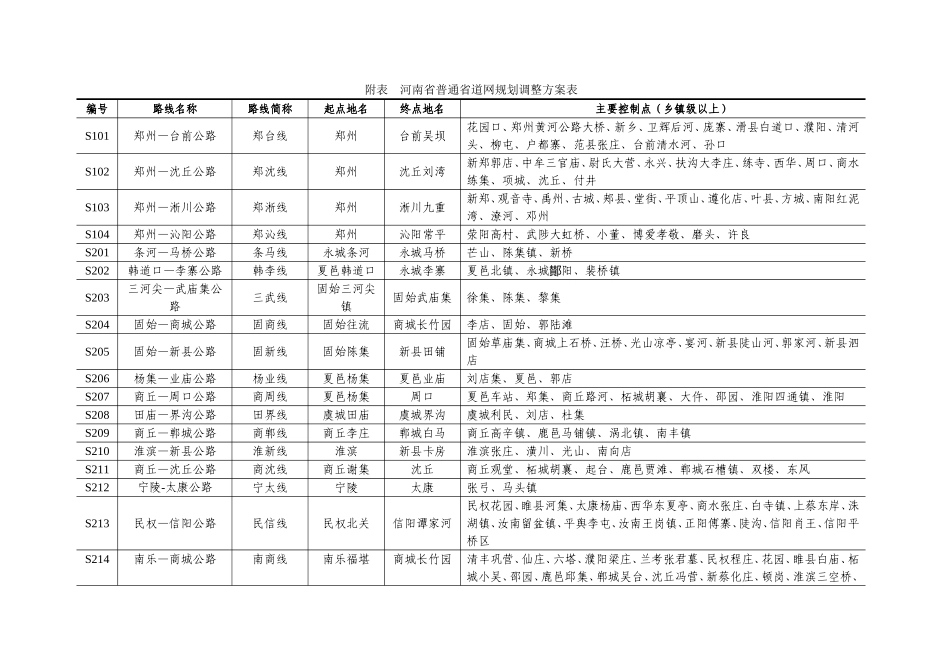 河南省普通省道网规划调整方案表_第1页