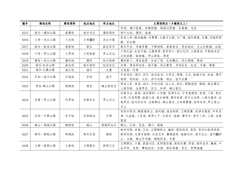 河南省普通省道网规划调整方案表_第2页