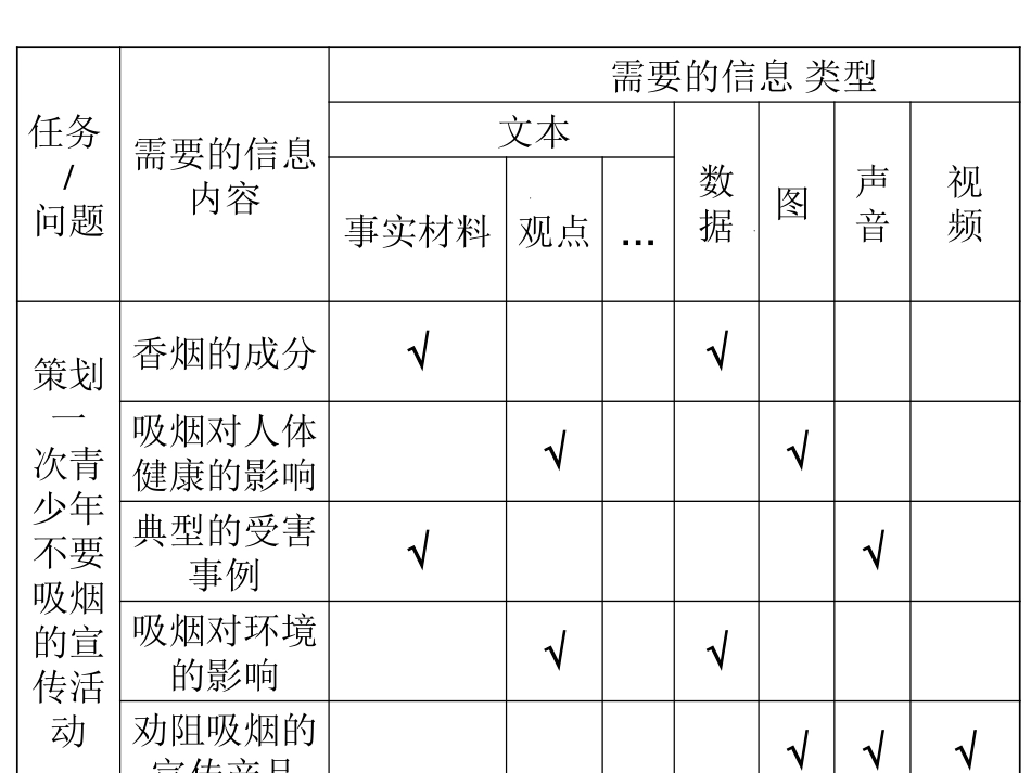 网络信息下载活动_第3页