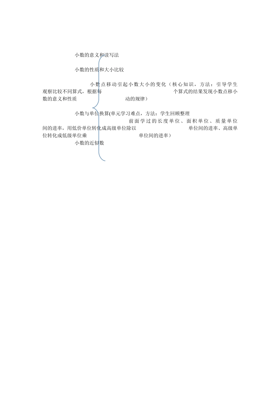 小数的意义和性质单元知识点_第1页