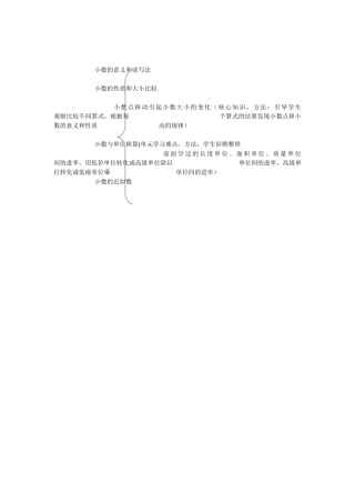 小数的意义和性质单元知识点