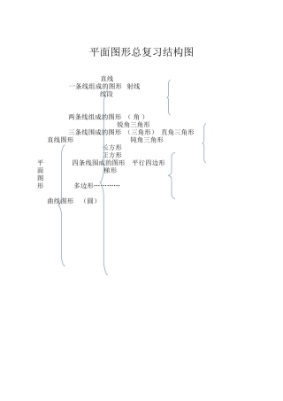 平面图形总复习结构图