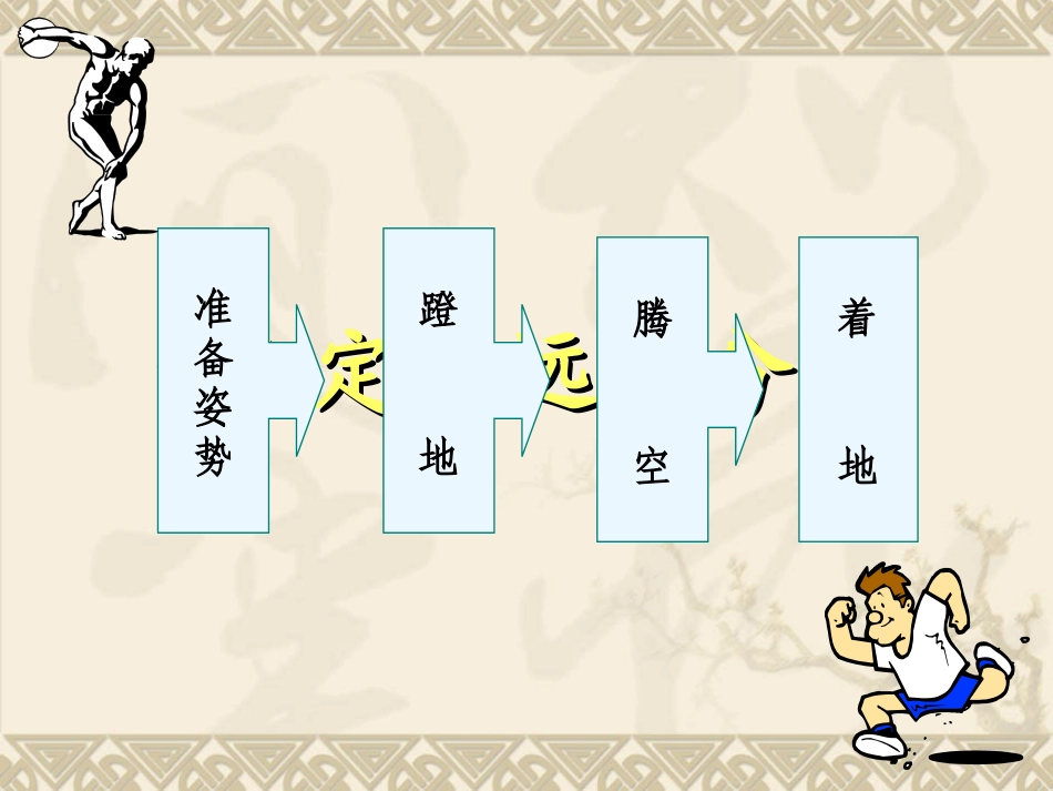 初中体育-立定跳远教学课件_第3页