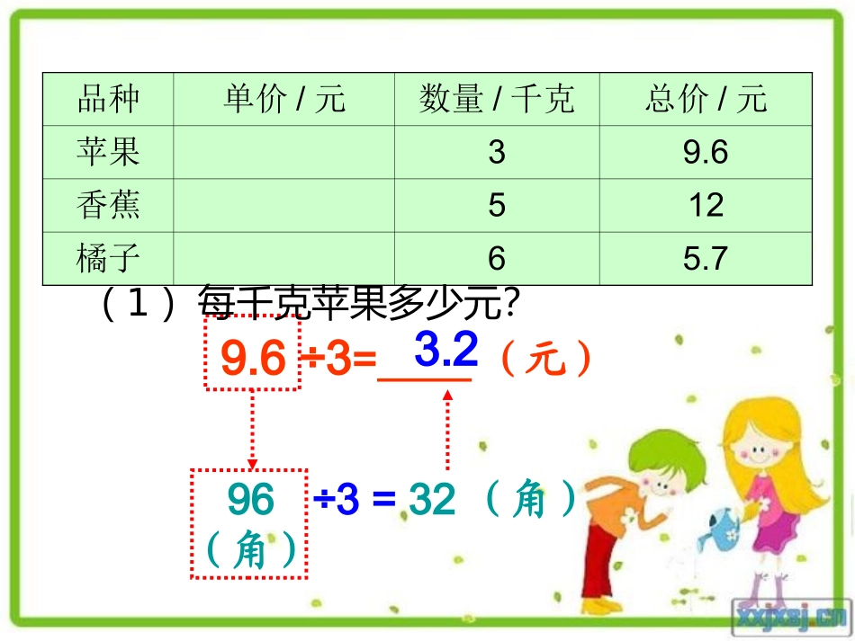 五年级数学上册五年级上册7小数乘法和除法（一）第一课时课件_第3页