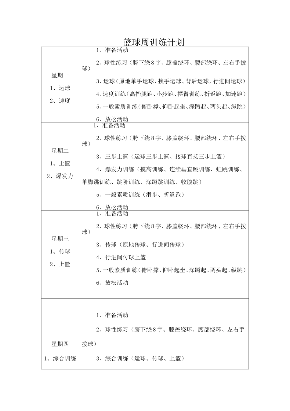 篮球队周训练计划(试行)_第1页