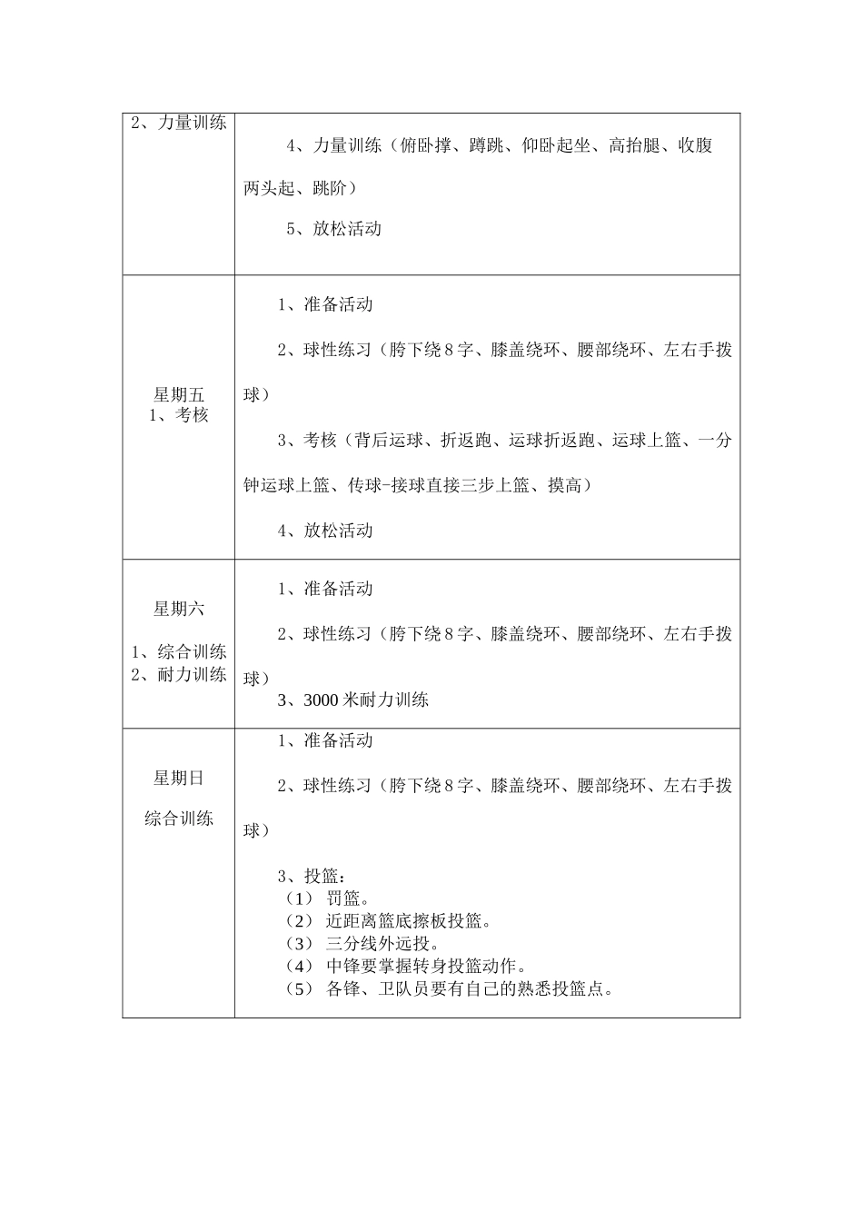 篮球队周训练计划(试行)_第2页