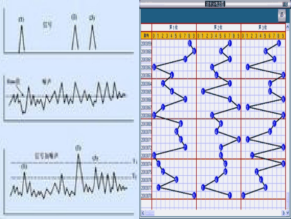 一次函数的图象（二）演示文稿 (2)_第2页