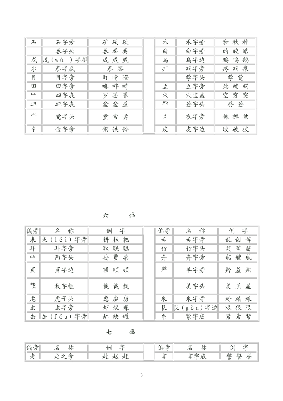 常用字偏旁部首大全名称表(完整版)_第3页