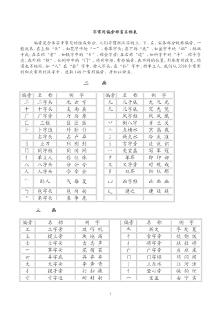 常用字偏旁部首大全名称表(完整版)
