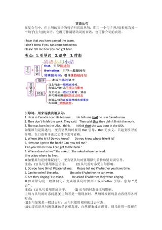 宾语从句复习