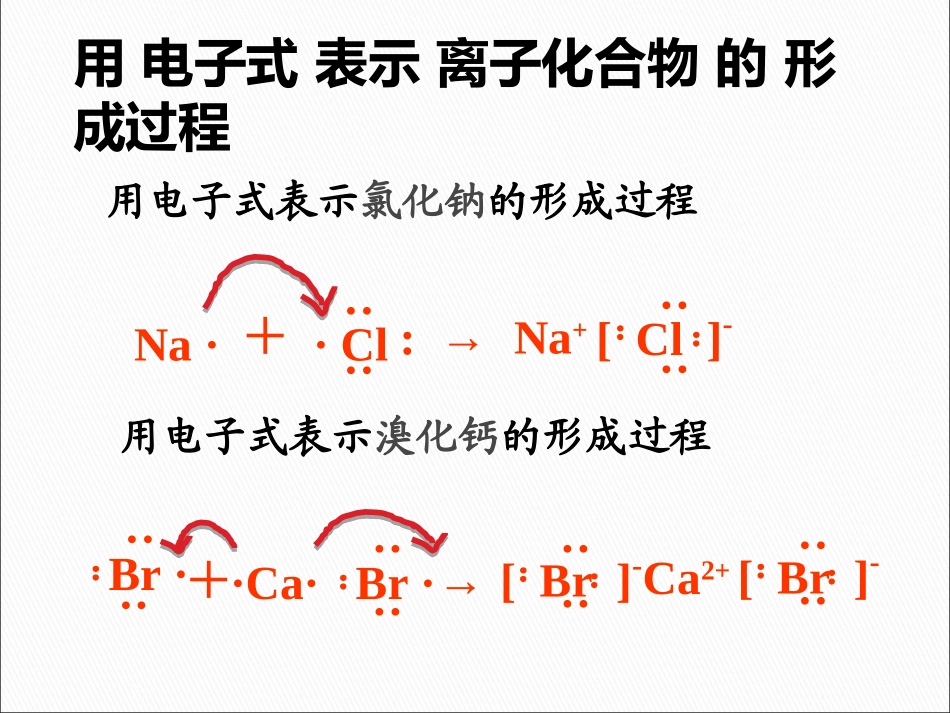 化学键第二课时_第3页