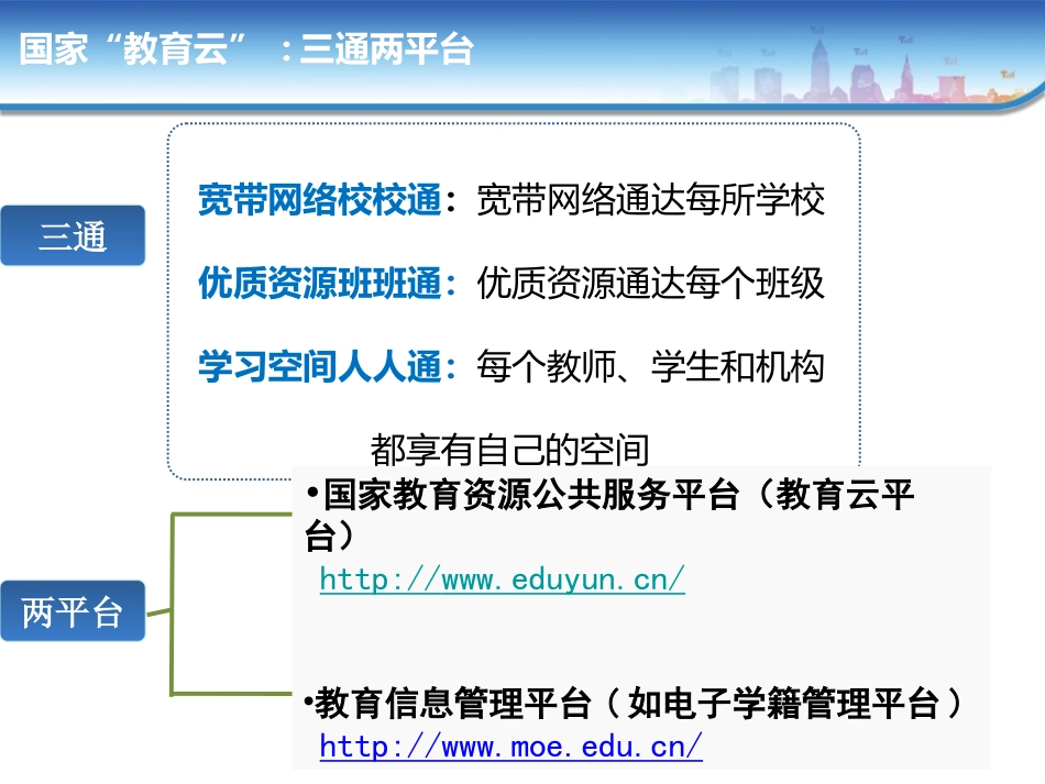 国家教育资源公共服务平台功能介绍_第2页