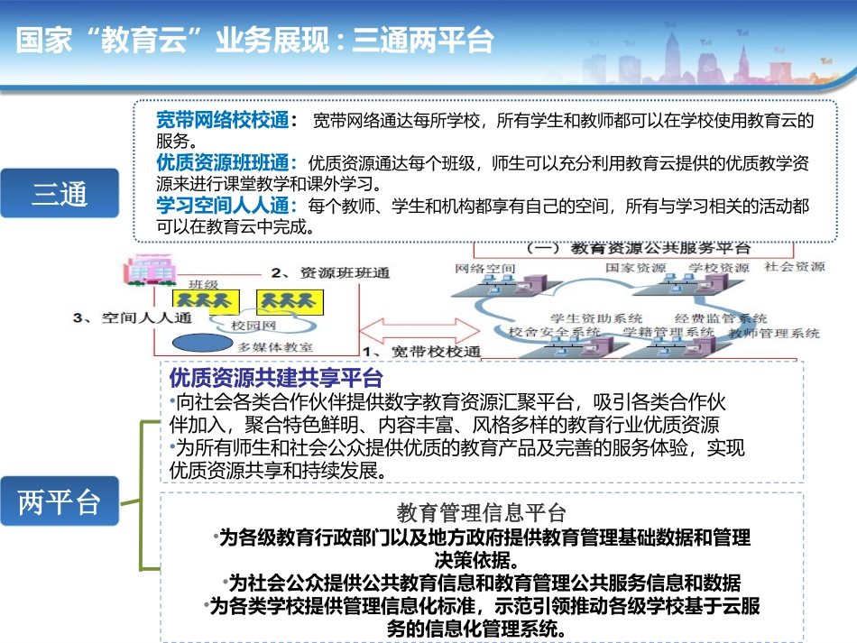 国家教育资源公共服务平台功能介绍_第3页