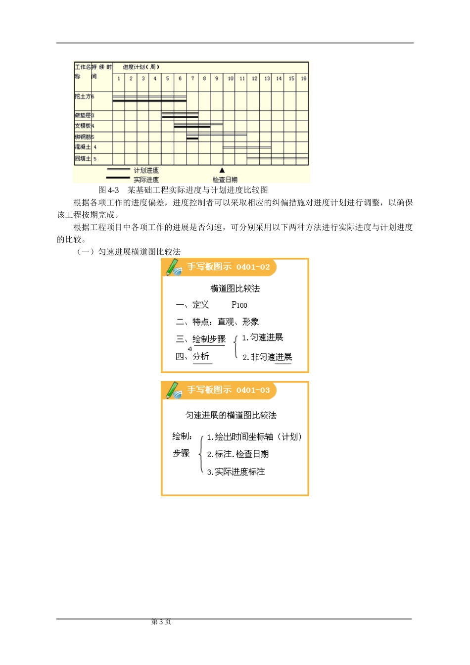 第四章建设工程进度计划实施中的监测与调整方法_第3页
