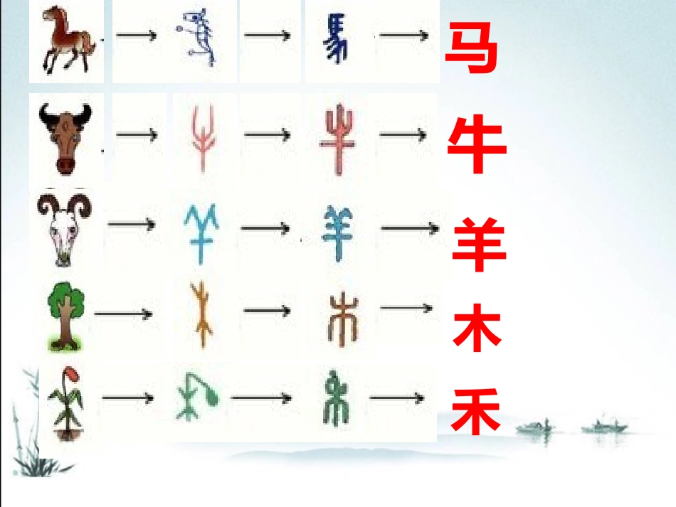 形象的汉字（二）_第3页