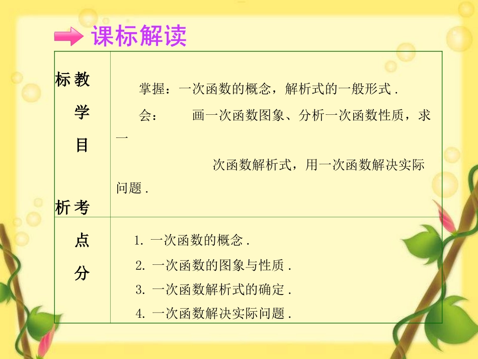 一次函数专题复习课件王红莉_第2页