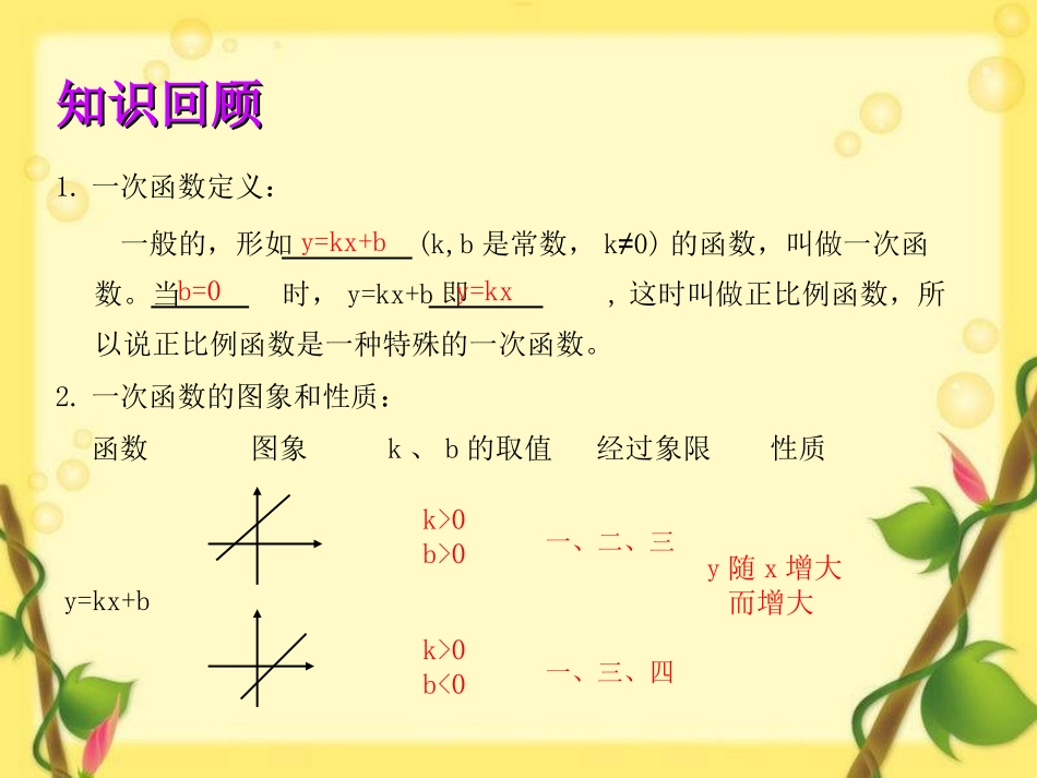 一次函数专题复习课件王红莉_第3页