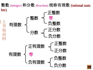 新人教版122数轴课件 (3)