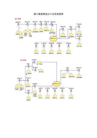 港口集装箱进出口业务流程图