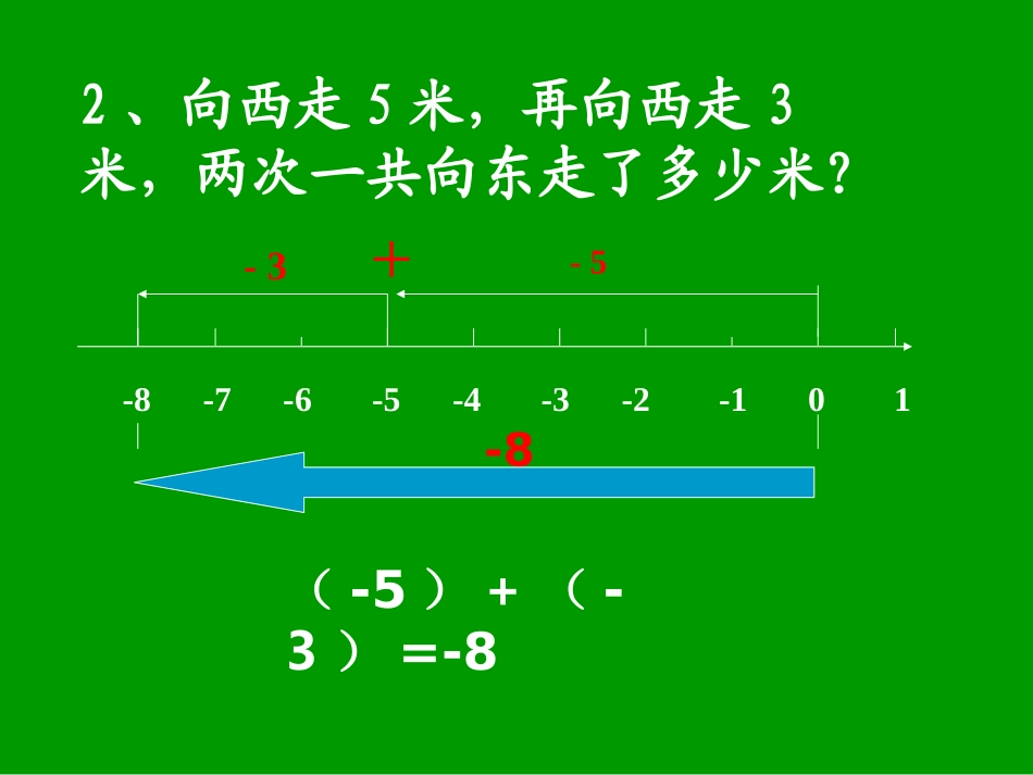 七年级数学上13有理数的加减法——有理数的加法课件人教版_第3页