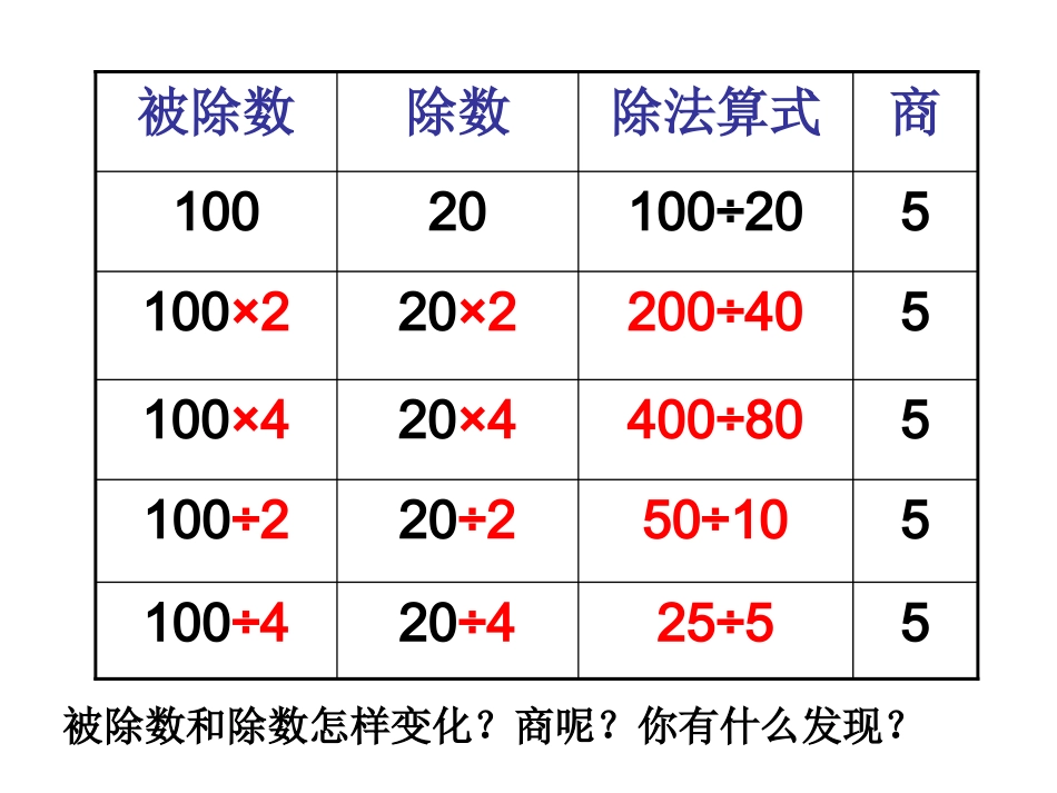 商不变的规律 (4)_第2页