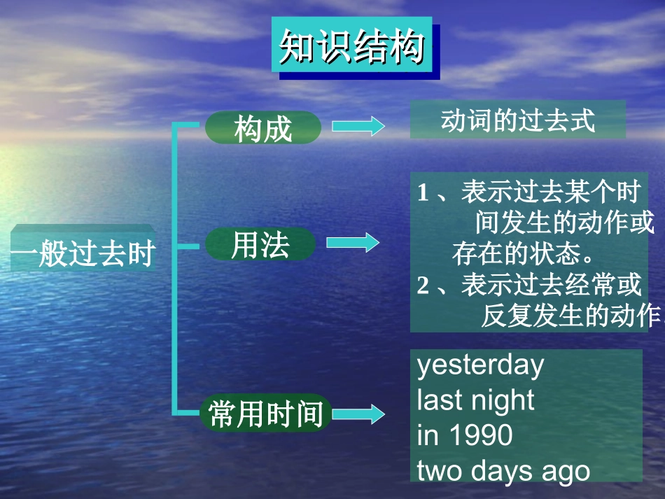 一般过去时 (2)_第2页