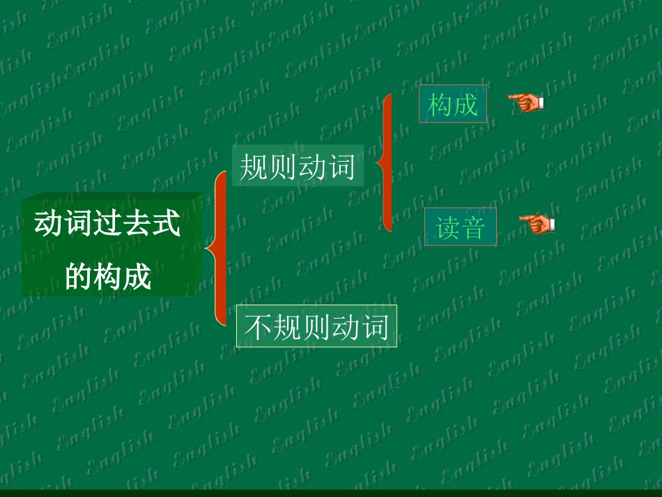 一般过去时 (2)_第3页