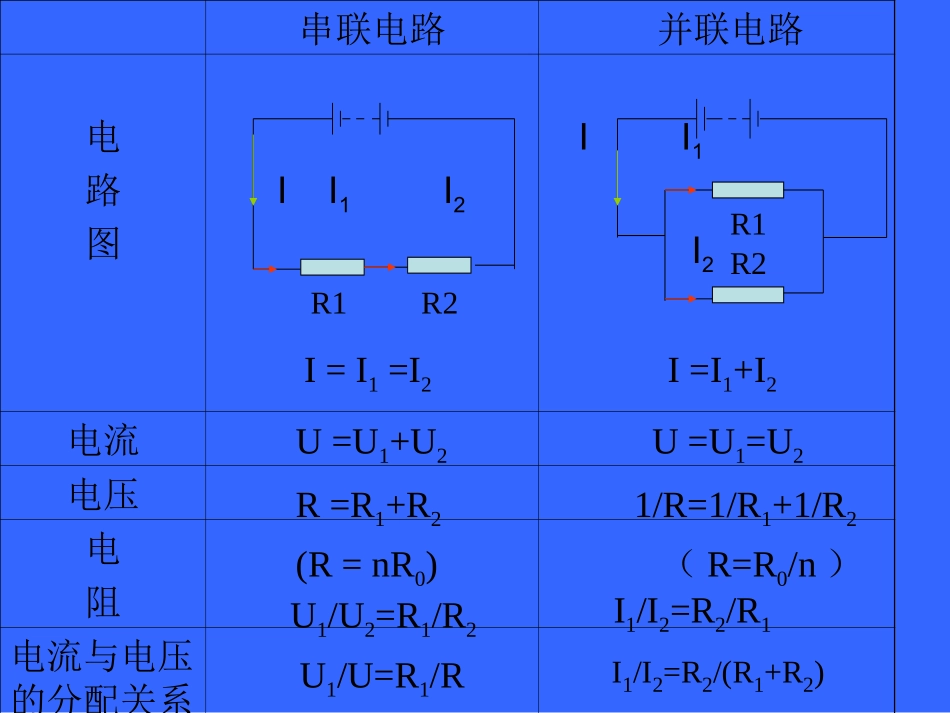 欧姆定律计算题复习_第2页