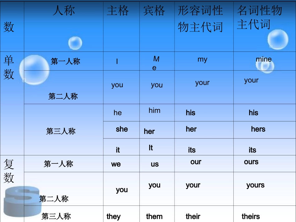 形容词性物主代词和名词性物主代词区分专项练习课件_第3页