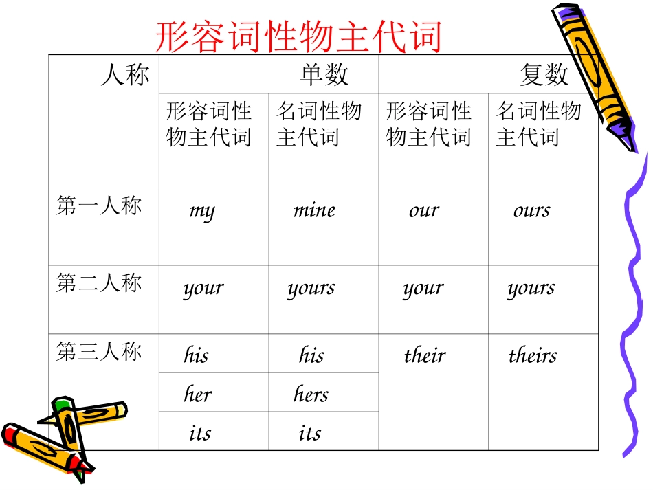 小学英语基础知识_第3页
