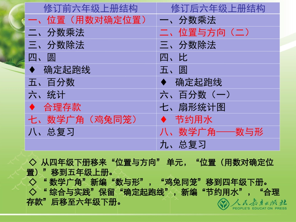 小数六上介绍（新）_第3页