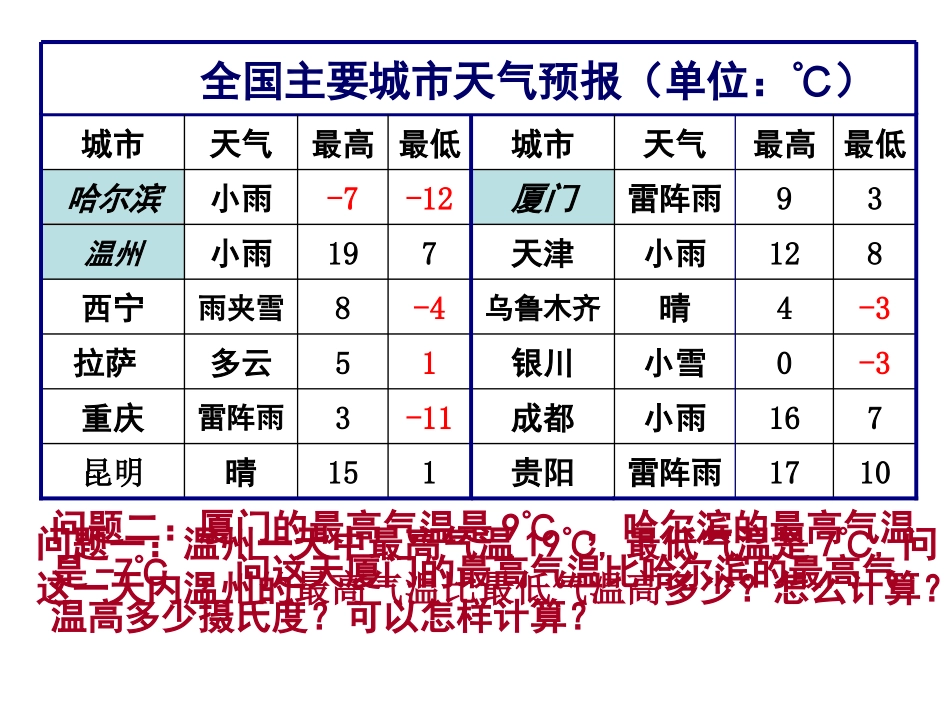 有理数减法（1）课件_第2页