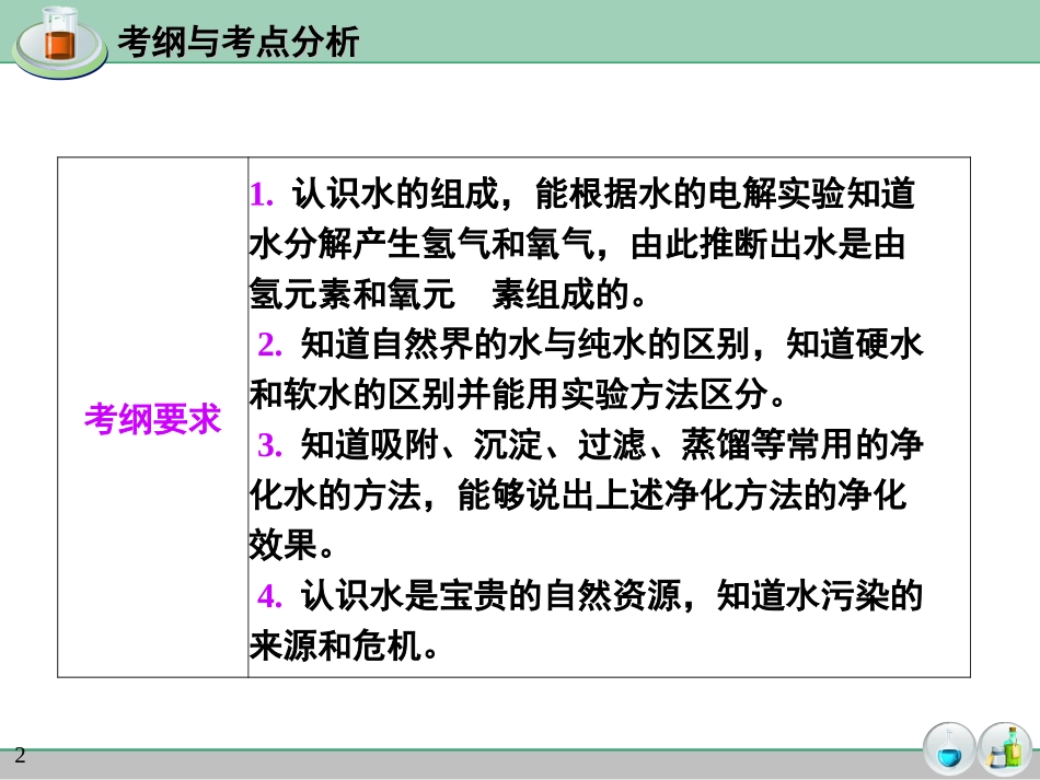 初中化学总复习课件_自然界中的水_第2页