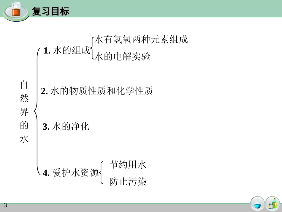 初中化学总复习课件_自然界中的水_第3页