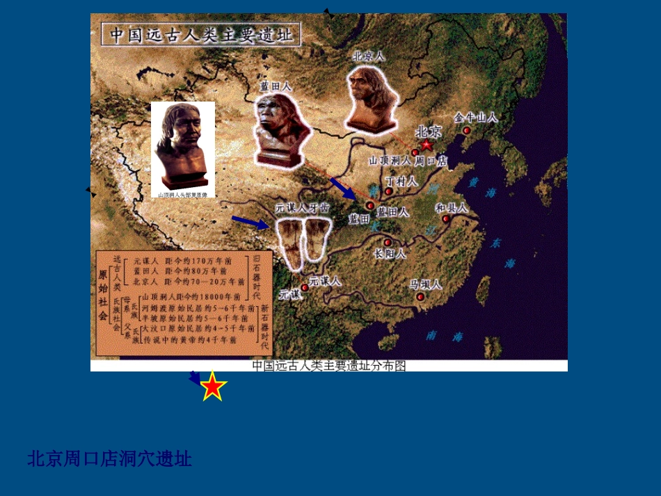 七年级历史上册第一单元第一课祖国境内的远古居民课件人教新课标版_第3页