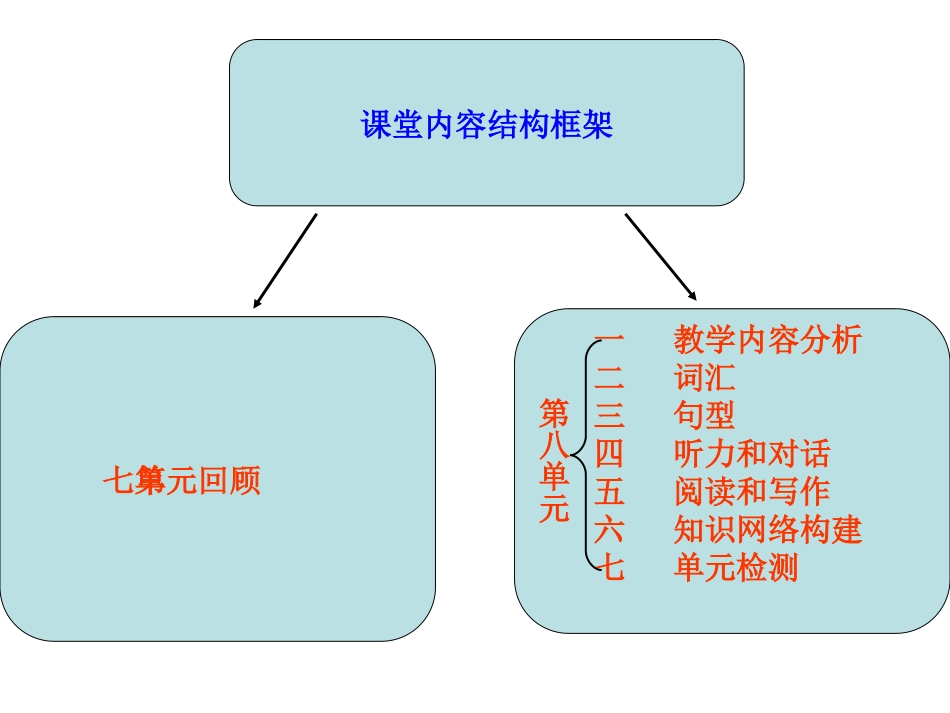 人教版八年级英语下_Unit8_Why_don't_you_get_her_a_scarf_课件_第2页