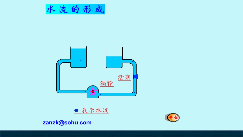 新人教版九年级物理161_电压_第2页