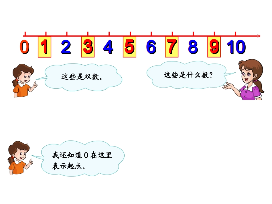 一年级上册6～10的认识和加减法《整理和复习》课件_第3页