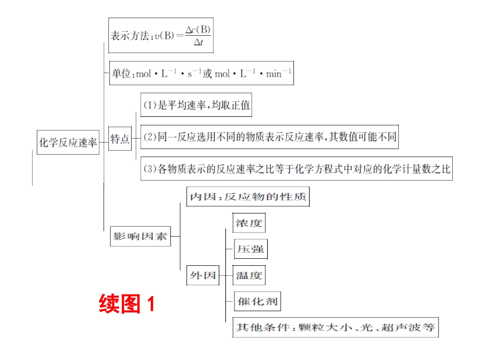 《第2章复习课》导学案_第2页