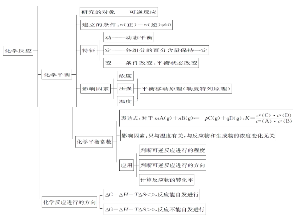 《第2章复习课》导学案_第3页