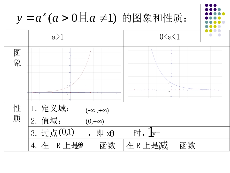 指数函数图像的平移_第3页