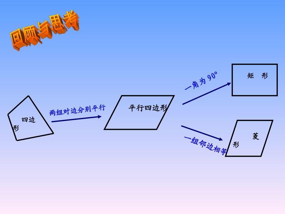 湘教版八年级数学下册27正方形2课件(公开课)_第3页
