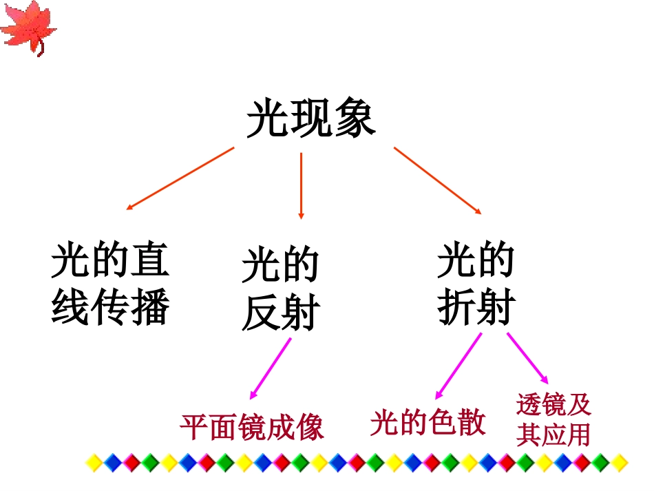 新人教版教材：《第四章光现象》课件_第2页