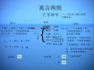 亡羊补牢教学课件