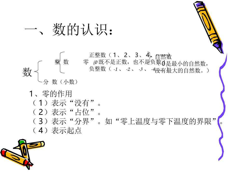 数的认识_整数课件_第3页