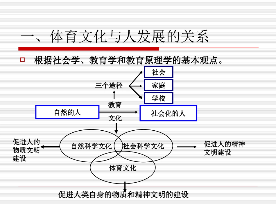张学忠课件--体育课程与体育教学的关系_第2页