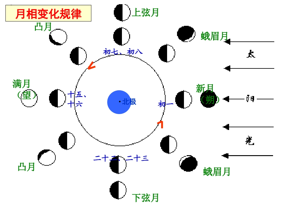 日食和月食[1]2_第3页